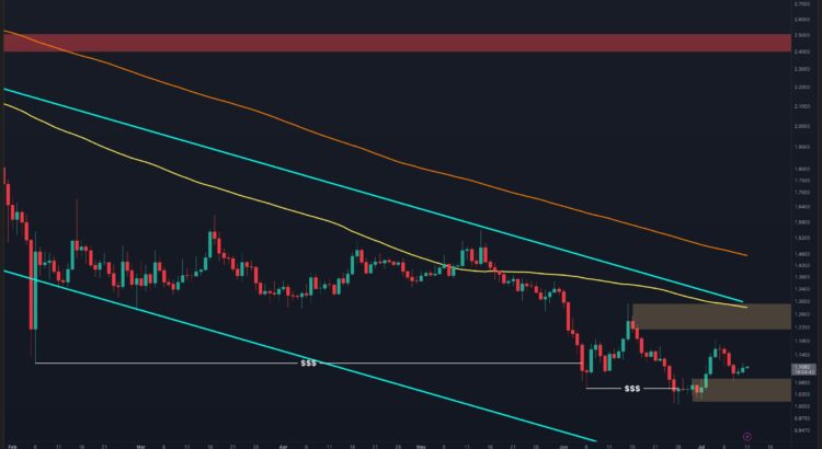 XRP's Brewing A Sly Rebound As Sellers Melt Away 🖤🕸️