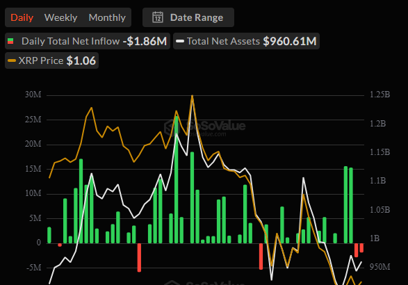 XRP's March Loop Has Me Wondering If That Dollar Base Will Finally Shatter 🖤🌒