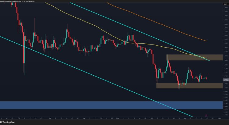 XRP's quiet grip on that vital level—what's brewing in the flows next? 🕷️🌒
