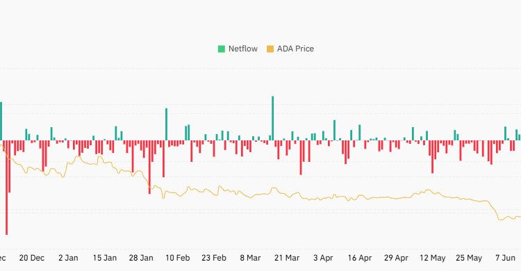 ADA's Ascent Gets Blocked With a 25% Tumble Possibly Lurking Next 🌒🖤