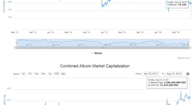 Augur: The apex of defi prediction prowess 🌒🖤