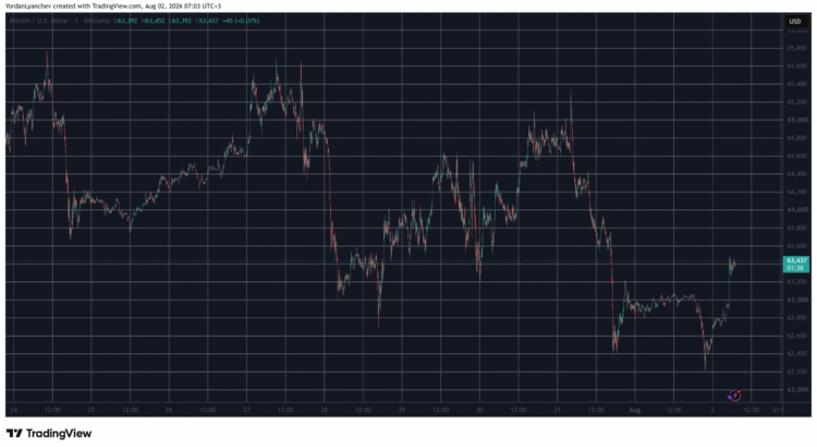 Bitcoin claws back as Trump skips Iran strikes and teases a deal 🕷️🖤