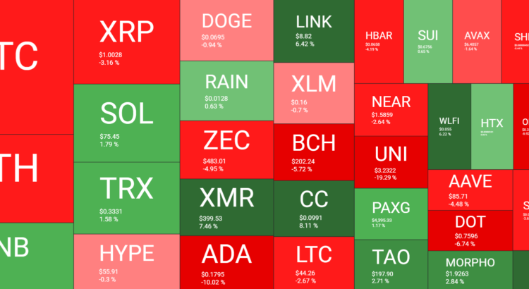 Bitcoin dips to a 10-day low despite upbeat CPI numbers while big sellers keep unloading: weekly crypto recap 🖤🥀