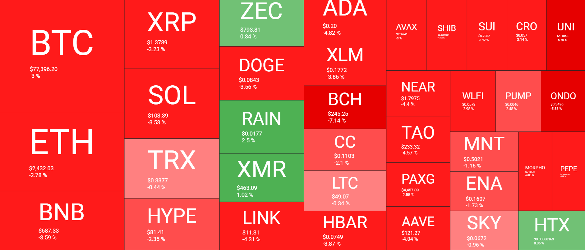 Cryptocurrency Market Overview August 29. Source: QuantifyCrypto