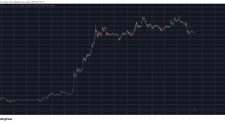 Bitcoin Emerges From The Depths Below 77K As XRP Descends Under 1.40: Weekend Signals 🕷️🌑