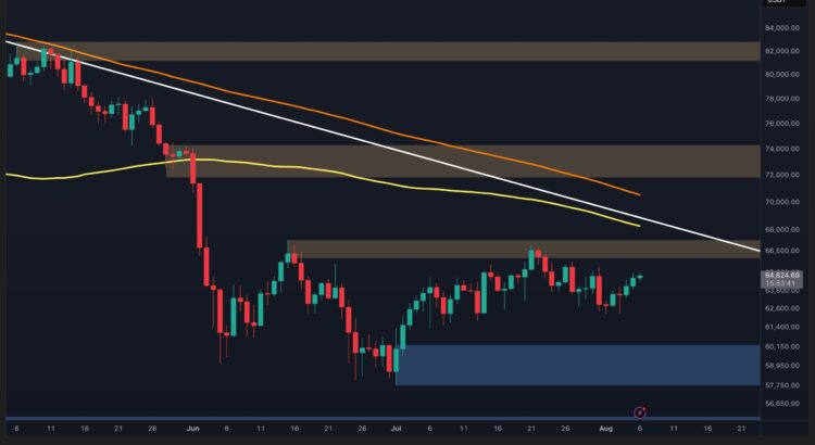 Bitcoin's Cryptic Dance At 65K Sparks Short Liquidation Surges 🖤⛓️