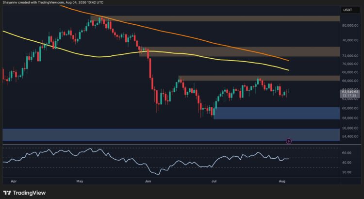 Bitcoin's Fate Awaits Will BTC Conquer 66K Or Slip Below 62K? 🖤🌑