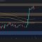 Bitcoin's Fierce Surge: Is BTC Cooling Into A Stealthy Lull Now? 🖤🕸️