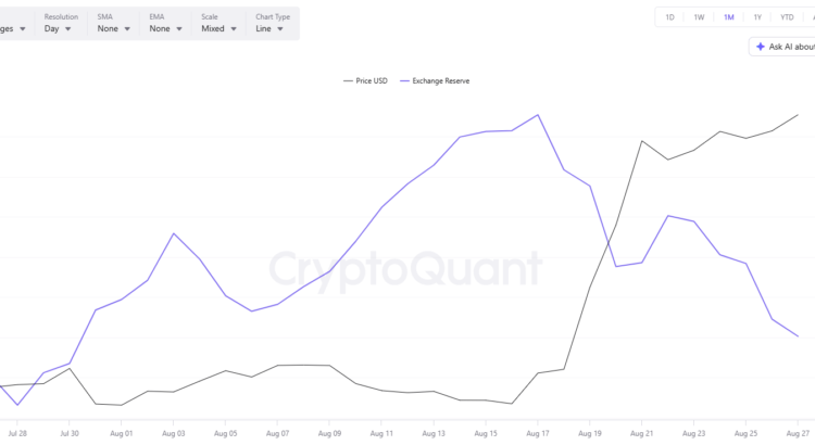 Bitcoin's Still flirting With Peril: Btc Has To Smash These Key Zones 🖤🕸️