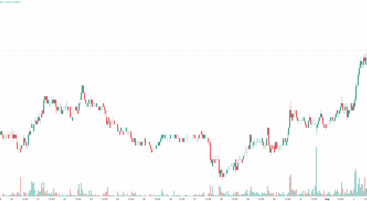 Cardano's Chain Whispers and ADA Price Pulse for August 5th 🖤⛓️