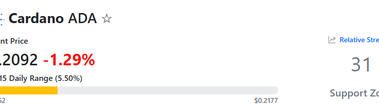 Cardano's Defi Pulse Hits When It Clears This Decisive Mark Analyst 🖤🕯️