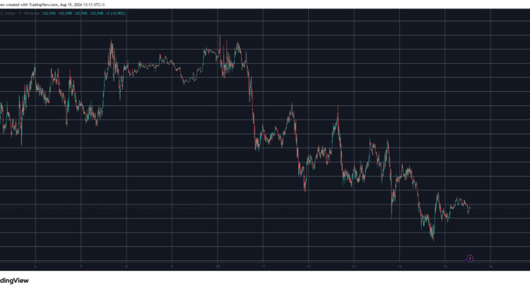 Chainlink Ignites Its Surge While Bitcoin Idles At 63K This Weekend 🕸️🌙
