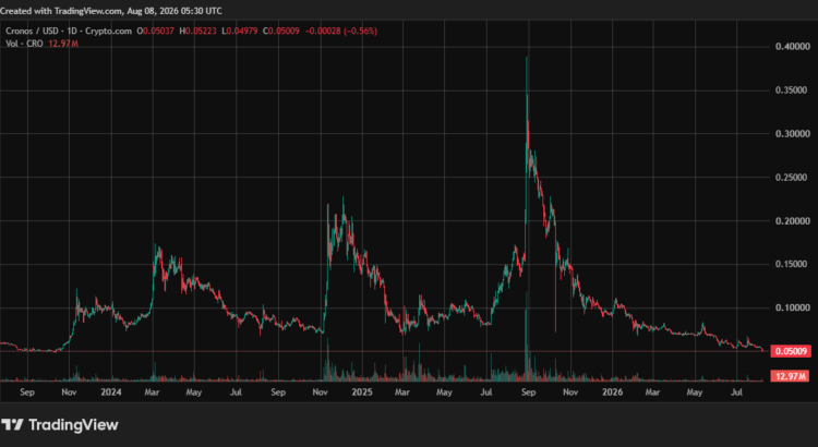 CRO Sinks To Fresh 3-Year Lows After Trump Media Kills Off Crypto.com Deals 🕷️🖤