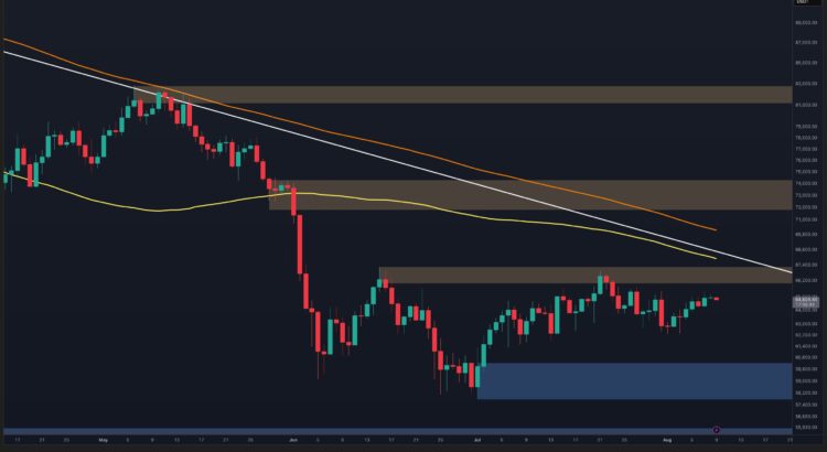 Deciphering BTC's Enigmatic Charts: Hints For Next Week's Moves 🦇🌒