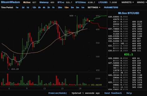 bitcoin-wisdom