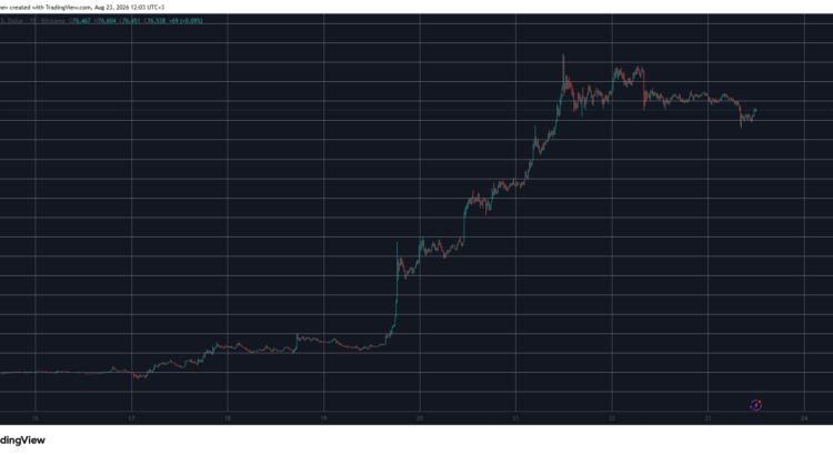Hyperliquid (HYPE) Claims Its New Throne As Bitcoin (BTC) Eases Its Flames: Weekend Watch 🖤🌙