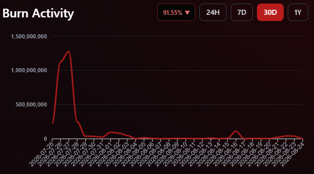 Hypnotic Shiba Forecasts While SHIB Climbs 22% This Week 🕸️💎