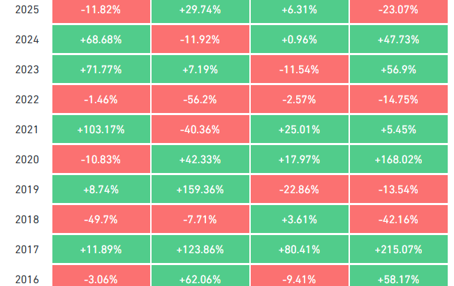 Is Bitcoin Brewing Up 100K This Quarter Or Just Teasing Us? Three AIs Drop Their Cryptic Takes 🕷️🖤