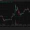 Pi Coin Tumbles Past Vital Barriers as Holders Await Today's Big Reveal 🕷️🌑