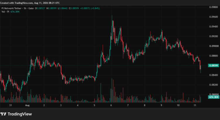 Pi Coin Tumbles Past Vital Barriers as Holders Await Today's Big Reveal 🕷️🌑