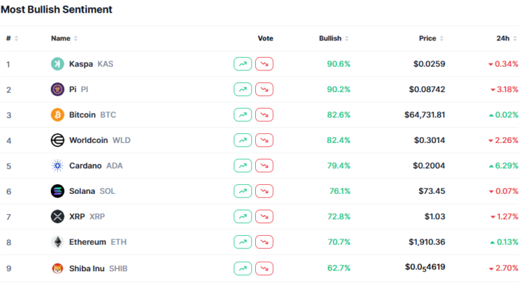 Pi Network Dips But Faithful Devs Cling To Its Upward Glimmer ✨🕸️
