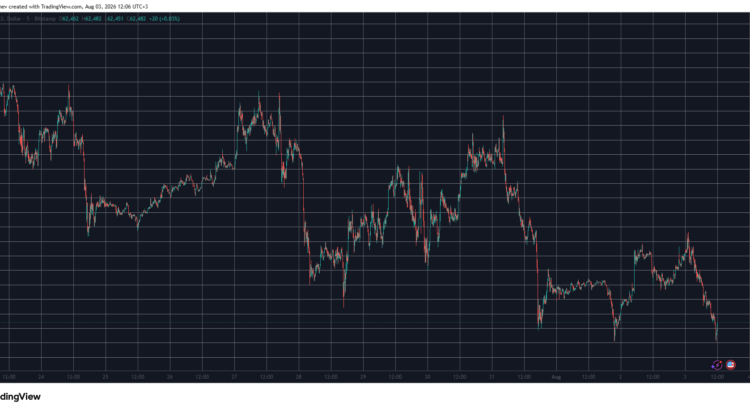 Pi Network's Surge Fades While Bitcoin Slips Under 63K In The DeFi Flow 🕸️🌑