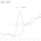 Shiba Inu Vital Pulse Climbs to Monthly Peak: Surge Brewing or Still Teasing? 🕸️🌑