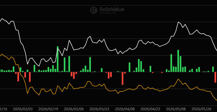 Solana Ascends to Its Six-Month Crest: Igniting a DeFi Rebellion or a Treacherous Lure? 🌑🕸️