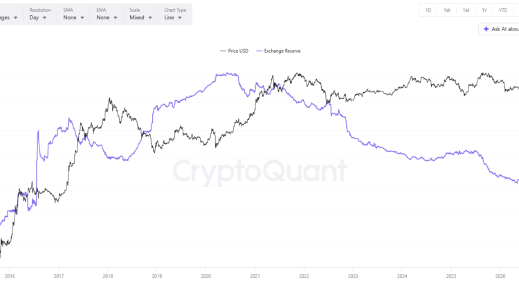 This Exact Second Calls For Snagging Ethereum (ETH) In DeFi 🖤🕸️