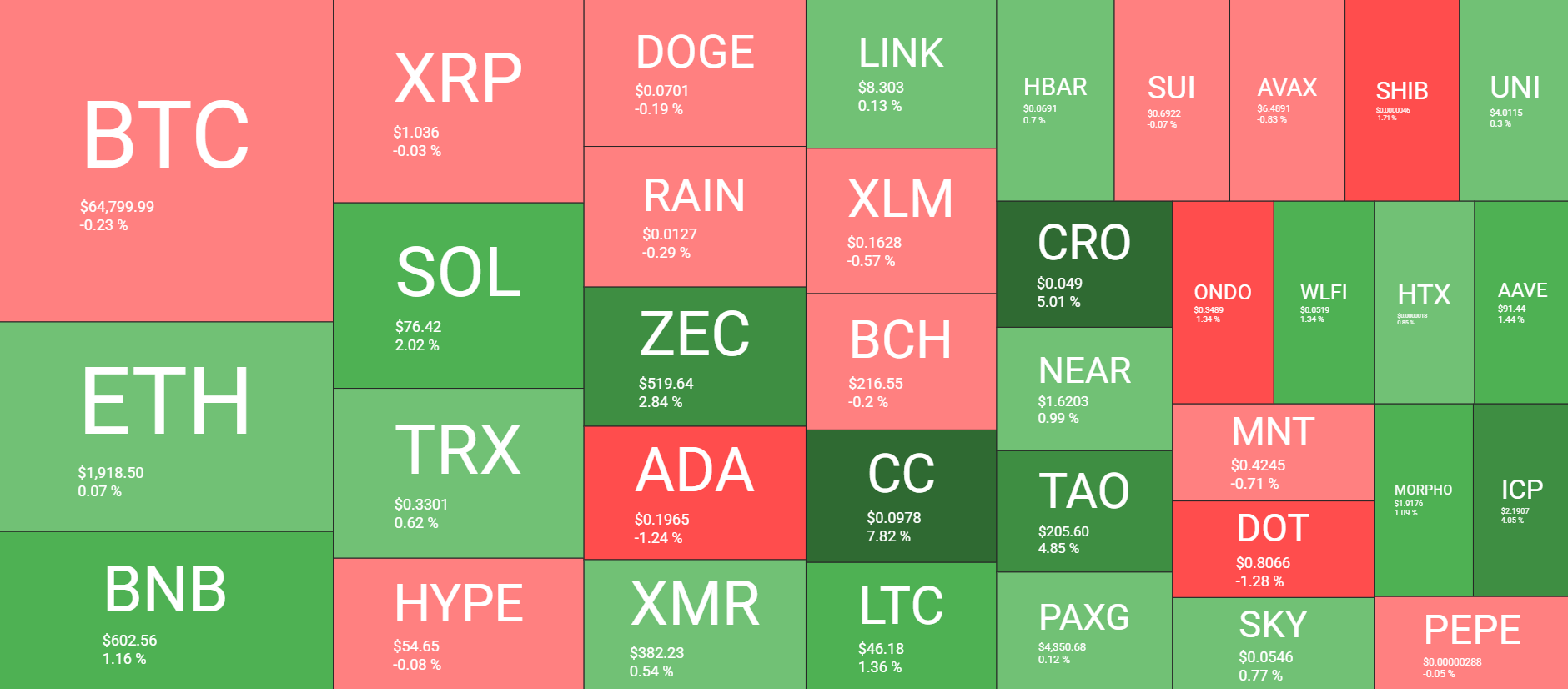 Cryptocurrency Market Overview August 9. Source: QuantifyCrypto