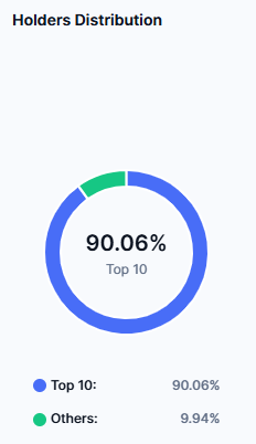 Trump Meme Coin Pumps 20% On That Bold DeFi Tease: What's The Next Wicked Target? 🖤🦇