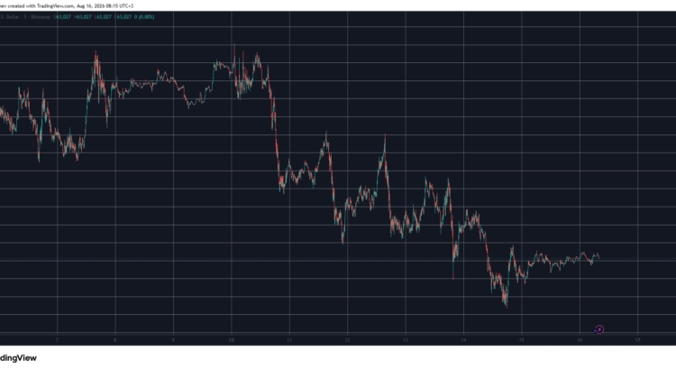 Unveiling the Week's Altcoin Standouts and Slips While BTC Lingers at 63K: Weekend Watch 🌙🕸️