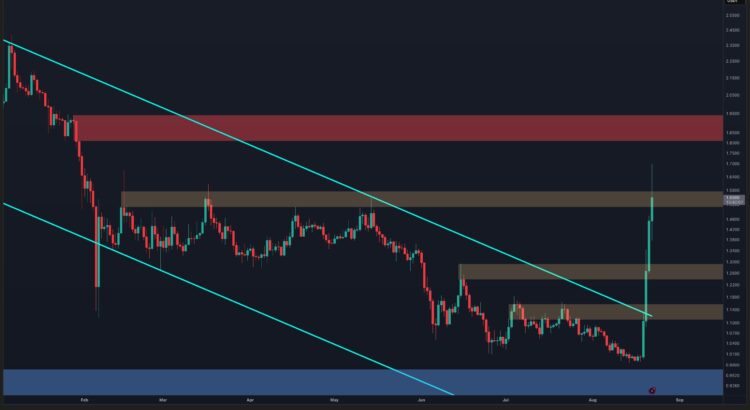 XRP's Defiant Breakout: Confirmation Secured – How High Can It Ascend? 🕷️🚀