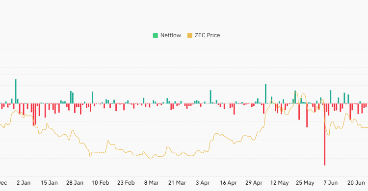 Zcash (ZEC) Vaults To An 8-Year Apex Yet A Seer Signals An Incoming Plunge 🕷️🌑