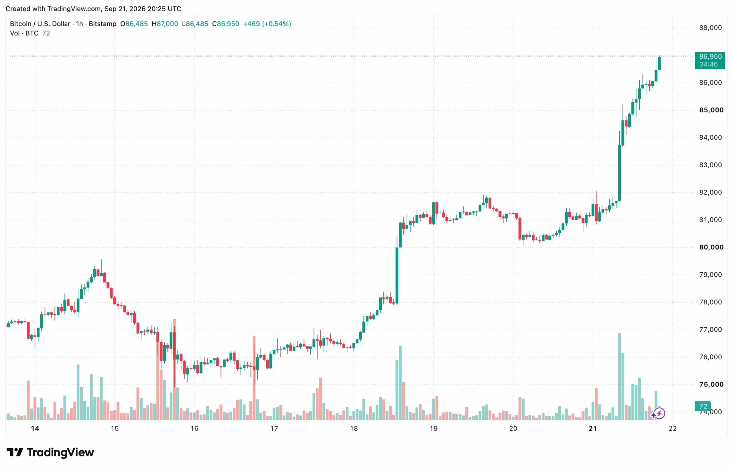 BTCUSD_2026-09-21_23-25-14
