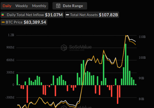 Bitcoin Whispers A Tasty Dip Buy Before The Next Surge Hits Analysts 🕷️🖤