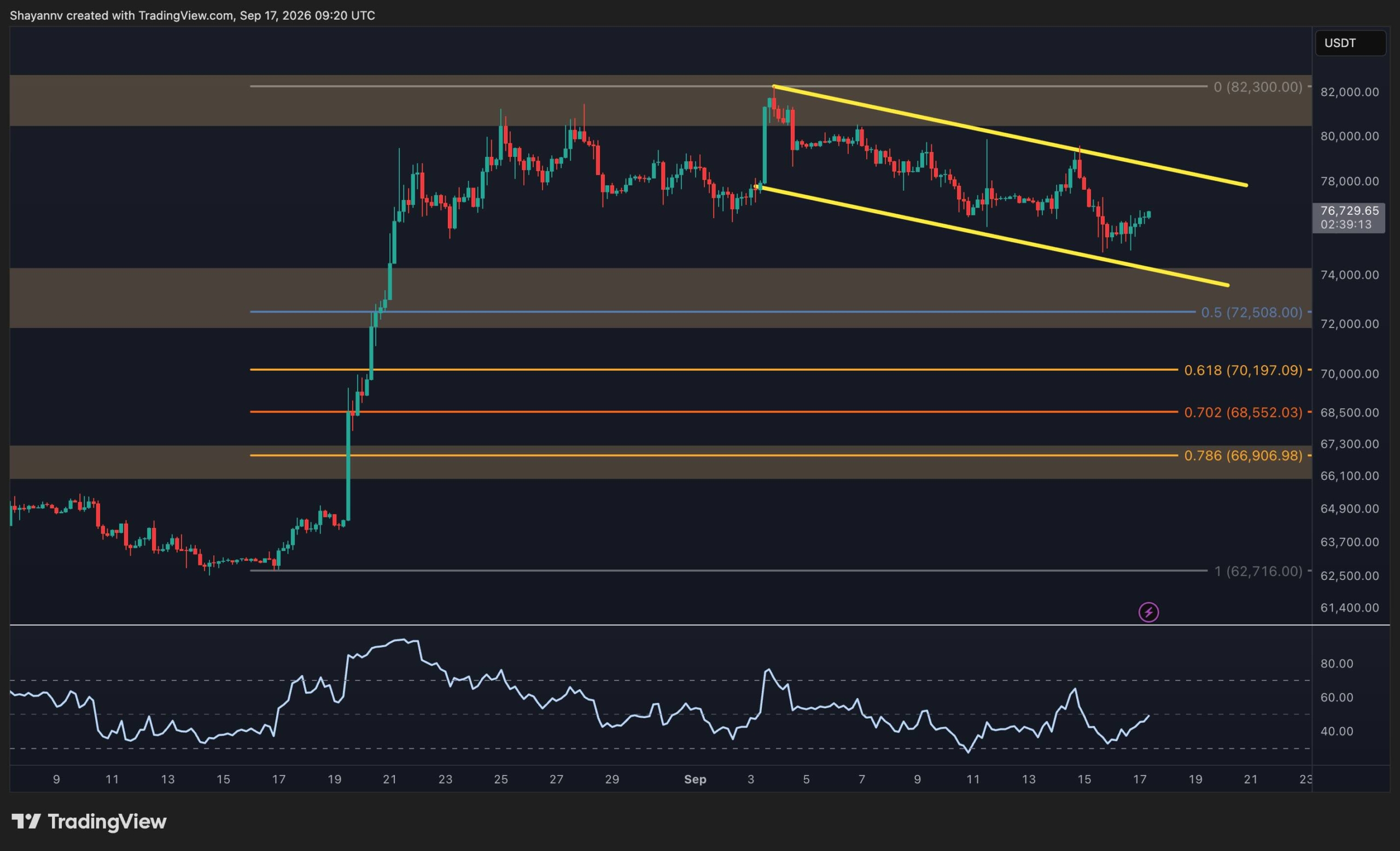 btc_price_chart_1709262