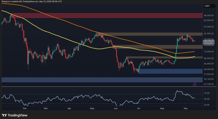 Bitcoin's Tense Week Looms Large – What's the Expected Arc? 🌙🖤