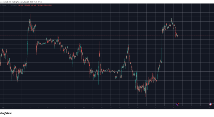 BTC Edges Toward 80K While AVAX Snubs the Market Rot: Weekend Watch 🖤🦇