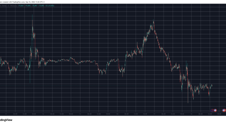 Btc Eth And Xrp Tumble After Clarity Setback As Fed Grabs Every Gaze Now 🖤🔥