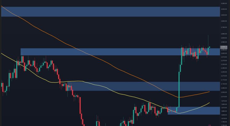 Ethereum Teases 3k After Reclaiming 2.5k 🖤🦇