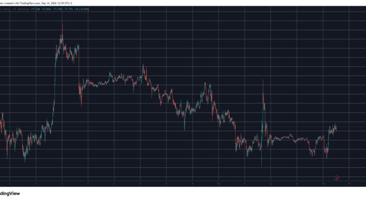 Filecoin (FIL) Ascends 25% With An Eerie Twist To $1 As Bitcoin (BTC) Holds Steady At 77K For The Week's Dark Beginning 🖤🕸️