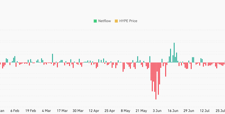 Hyperliquid Slides 5% – Might the Whales Spark a Steeper Plunge? 🕷️🌑