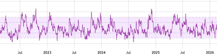 Quant (QNT) Rockets 260% Over Seven Days Yet This DeFi Trader Dumped Their Whole Bag Here's The Twisted Motive 🦇🖤