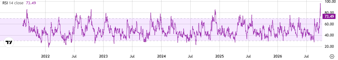 QNT RSI