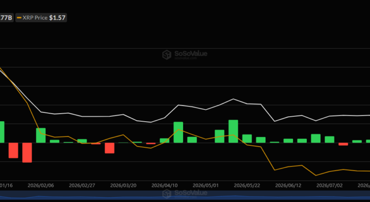 XRP ETFs Lure In Seventy Five Million Weekly While SOL Funds Scale Fresh 2026 Peaks 🖤🌑