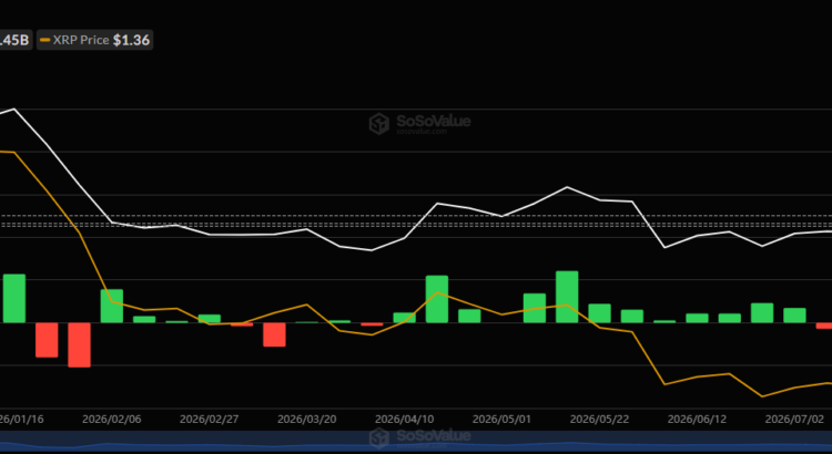 XRP ETFs Weave Their Way To New Heights On A Nine Week Inflow Thread 🕸️💖