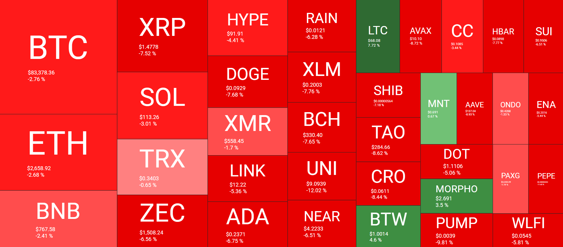 Cryptocurrency Market Overview September 24. Source: QuantifyCrypto