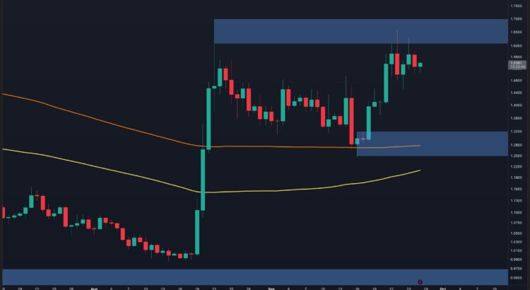 XRP Flirts With Key Resistance While Bullish Setup Lingers 🕸️🌙