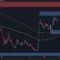 XRP Holds Its Bullish Form After Securing That Core Floor 🕸️🦇